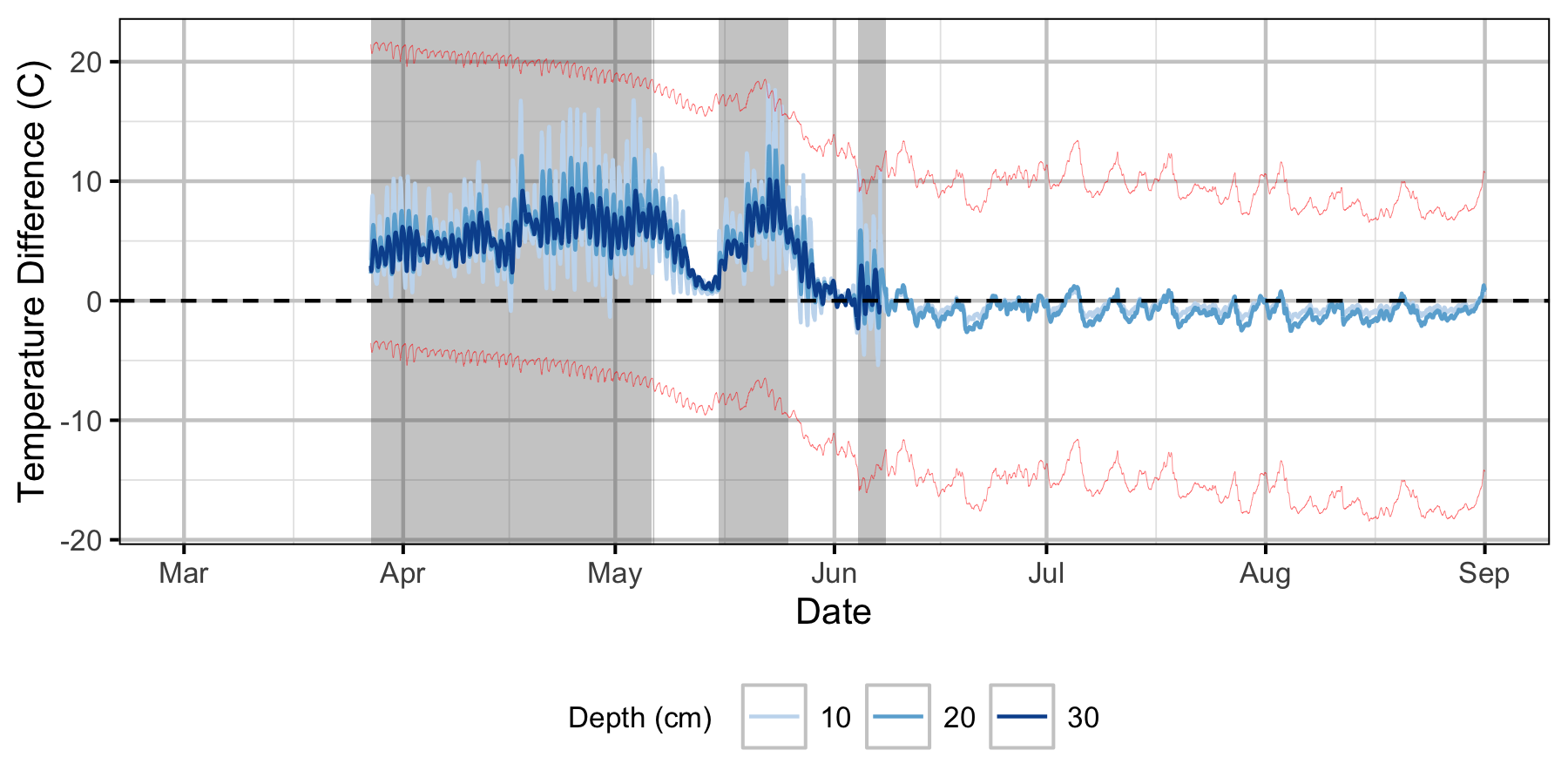 figures/Sensor Data/Relative Gravel Temperature Stations/Norns Creek Fan/Station07.png